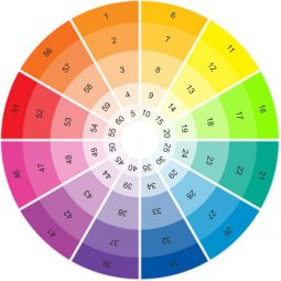 Цветовой круг - помошник в выборе цветов дизайна
